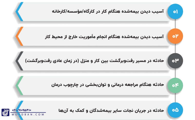 انواع حوادث شغلی