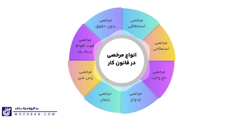 انواع مرخصی چیست