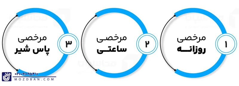 مرخصی استحقاقی چیست؟